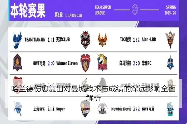 哈兰德伤愈复出对曼城战术与成绩的深远影响全面解析 | weide
